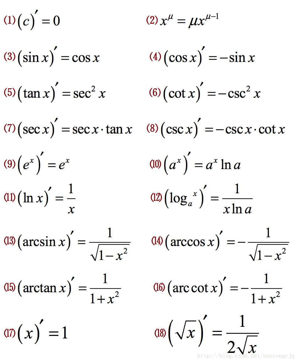 微分和积分数学公式大全_积分公式-CSDN博客
