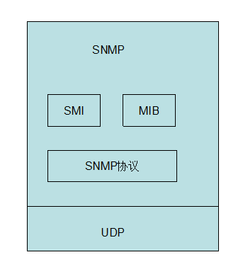 snmp协议原理「建议收藏」