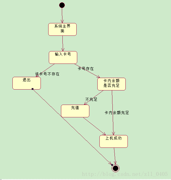 这里写图片描述