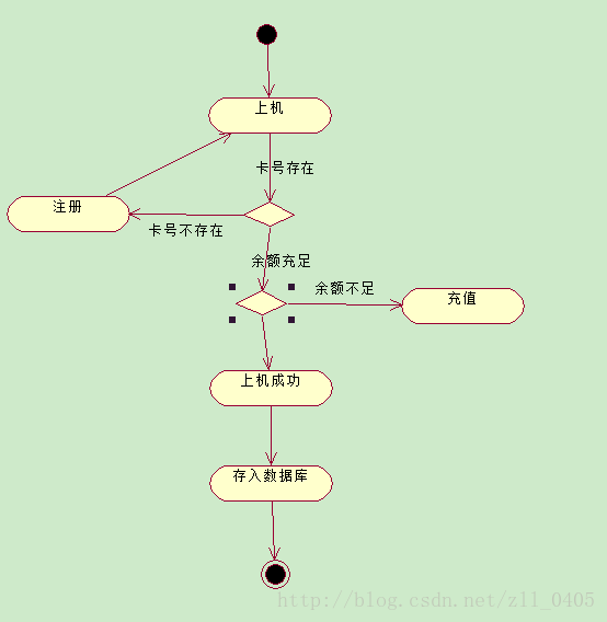 这里写图片描述