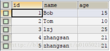 4、Mybatis中实体类bean的属性名与数据库表中对应字段名不同
