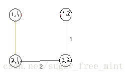 （ssl 2348）连接格点#kruskal，并查集#