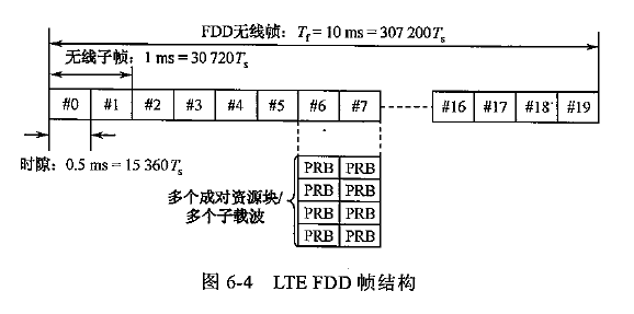 TD-LTE帧结构图图片