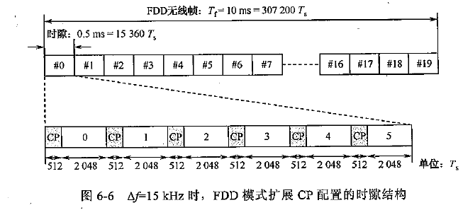 TD-LTE帧结构图图片