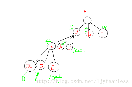 手残的博主画的巨丑的样例图