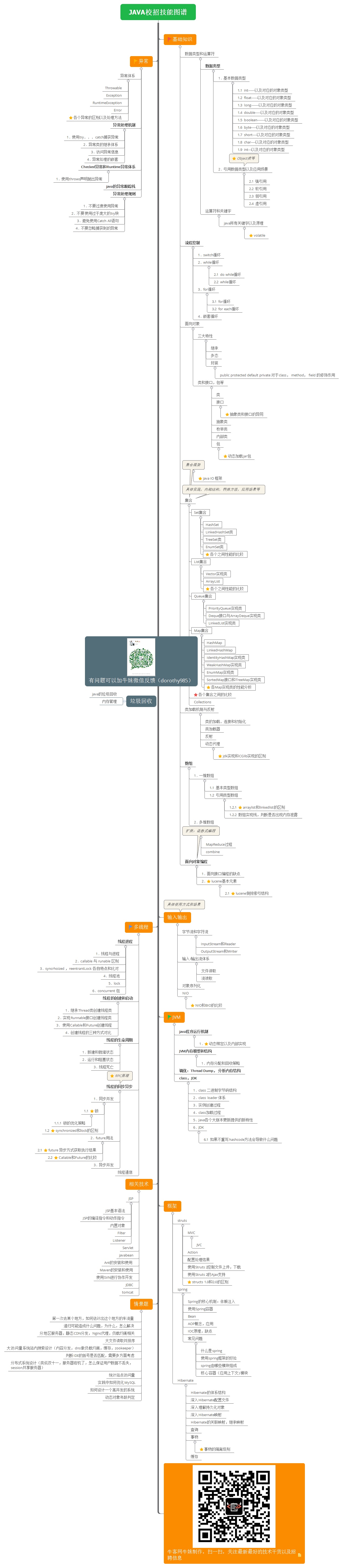 优秀的个人博客,低调大师