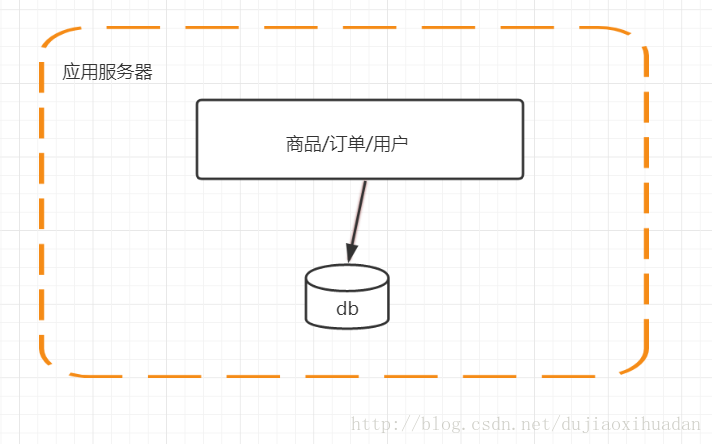 这里写图片描述