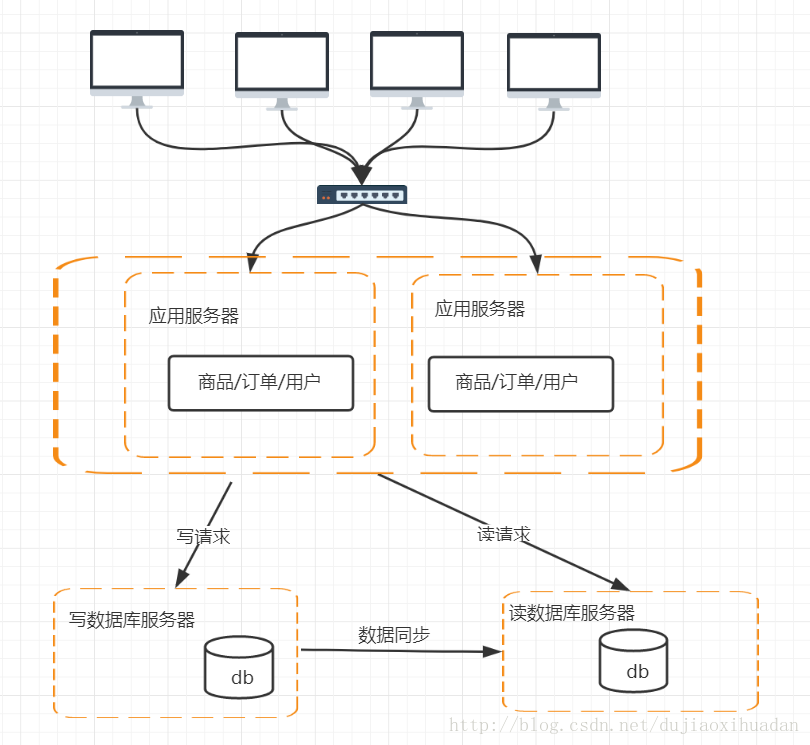 这里写图片描述