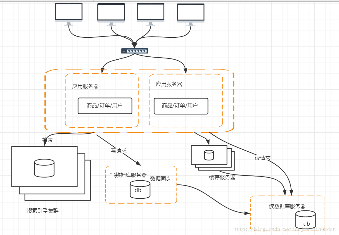 这里写图片描述