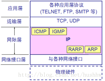 图片来源网络