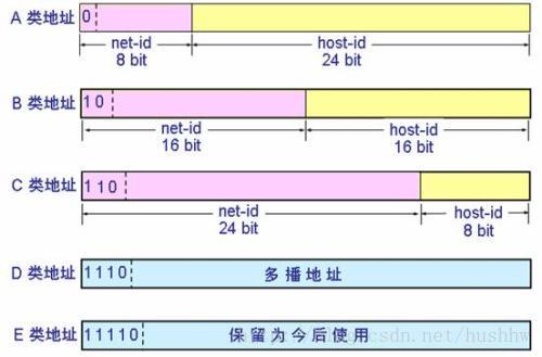 图片来源网络