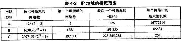 技术分享图片
