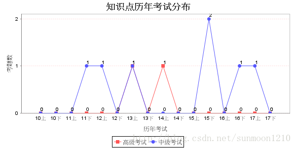 简练软考知识点整理-项目索赔管理