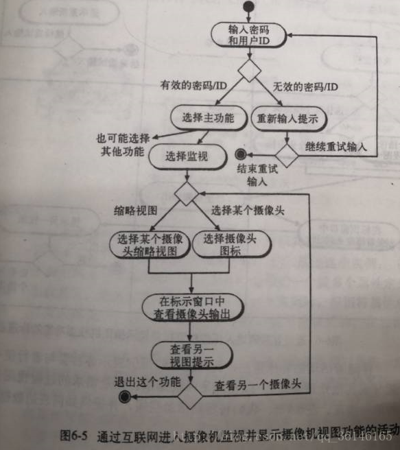 这里写图片描述