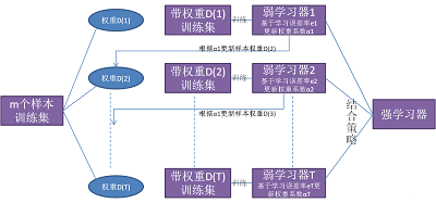 https://img-blog.csdn.net/20180107113155267