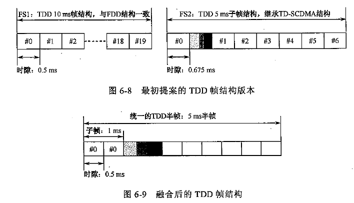 LTE-FDD和TDD帧结构「建议收藏」