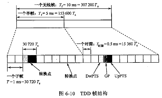 TD-LTE帧结构图图片