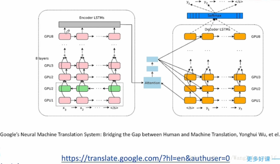 Translating machines. Нейронный машинный перевод Google. Архитектура трансформер нейронная сеть. Sequence-to-sequence модель нейросети. Нейросеть переводчик.