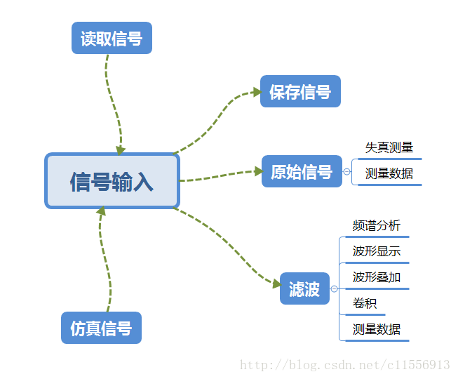 流程图