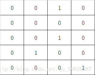 搜索算法（一）--DFS/BFS求解拯救同伴问题（JAVA）