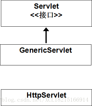 Serlvet入门