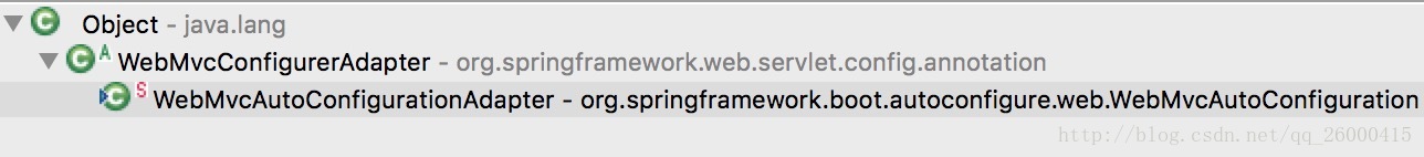 WebMvcAutoConfigurationAdapter继承结构