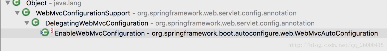 EnableWebMvcConfiguration继承结构