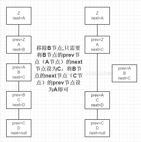 JDK 1.8中HashMap數據結構的示例分析