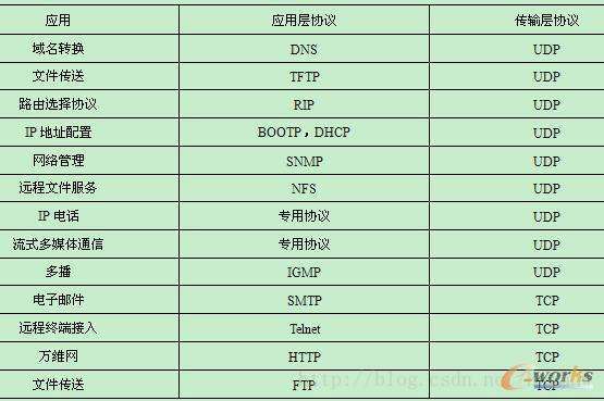 图片来源网络