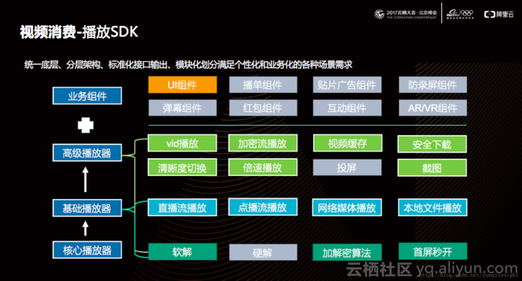 高级算法专家储开颜：无端不视频 阿里视频云三大端上技术能力