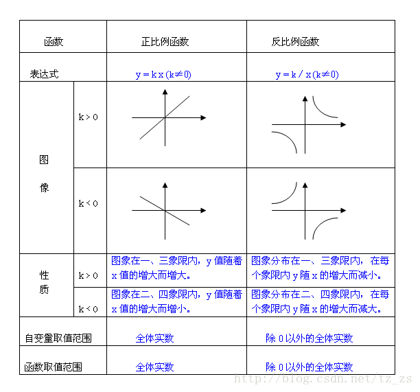 一些数学基础知识 Tz Zs的博客 程序员宅基地 程序员宅基地