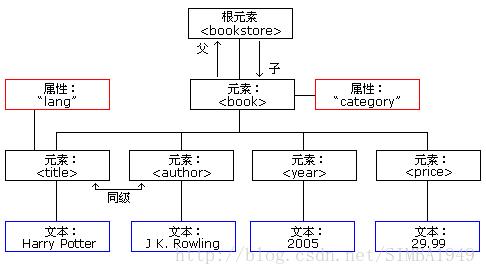 這裡寫圖片描述