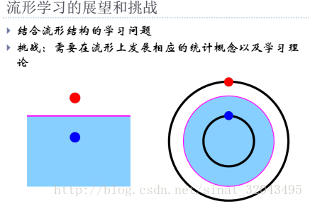 流行学习，比较好的一篇博客