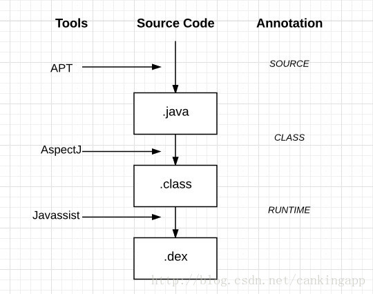 Время компиляции. Аспектно ориентированное программирование java. Исходник на java. Java aspects. Code annotation.