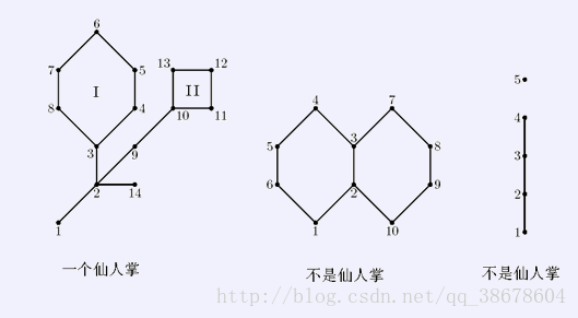 BZOJ1023[SHOI2008]cactus仙人掌图【仙人掌DP】 - Mychael - 博客园