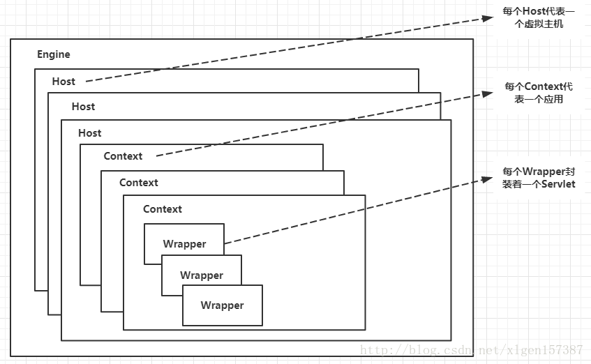  Container Architecture Analysis