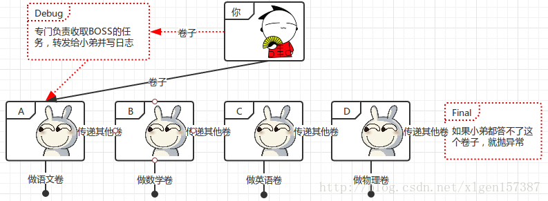 書き込み絵は、ここで説明しました