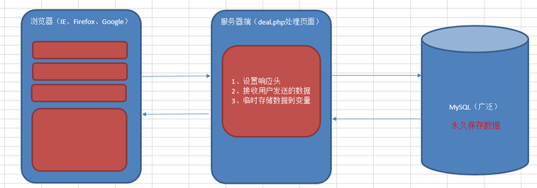 mysql基本操作_MySQL创建数据库表