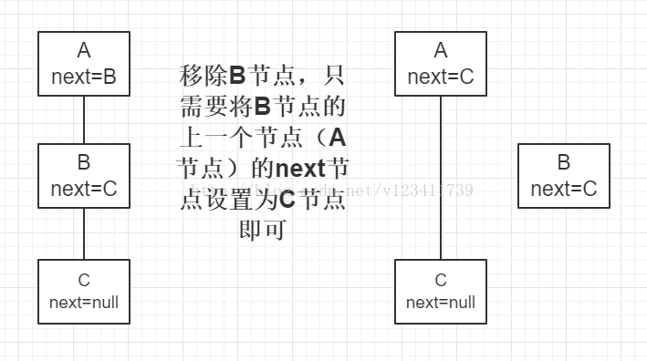 JDK 1.8中HashMap數據結構的示例分析