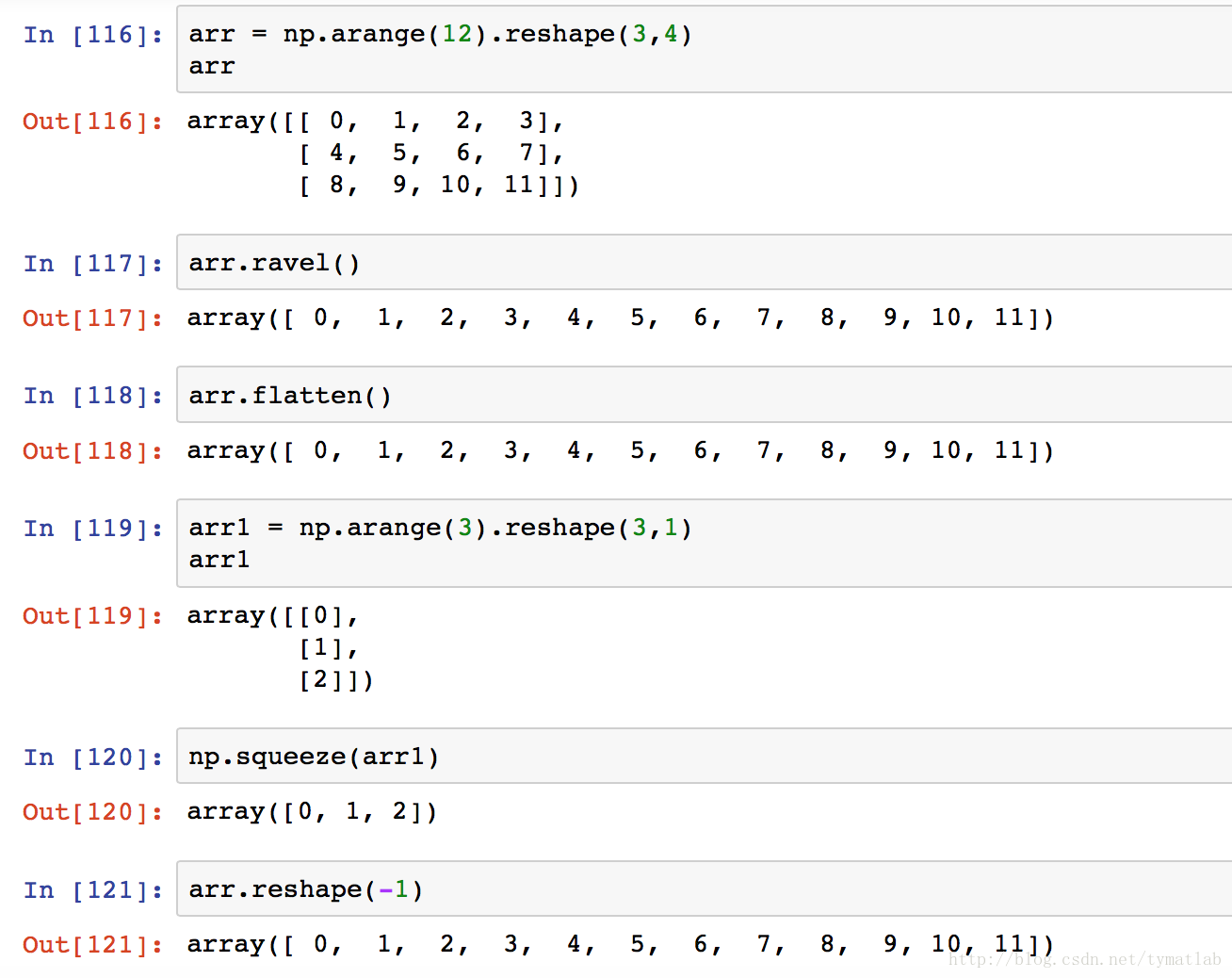 Random randn. Python flatten array.