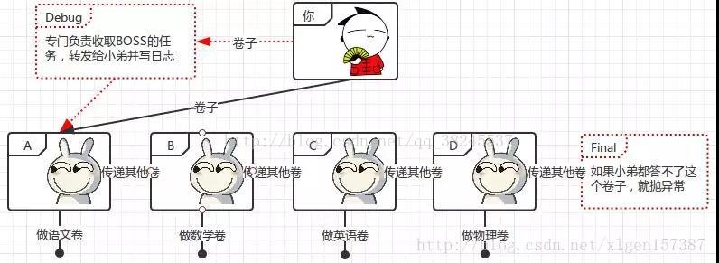 技术图片