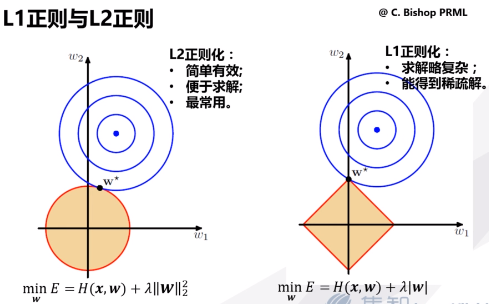 機器學習深入理解目標函數損失函數和代價函數