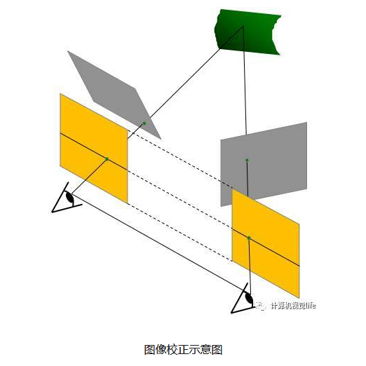 双目测距原理