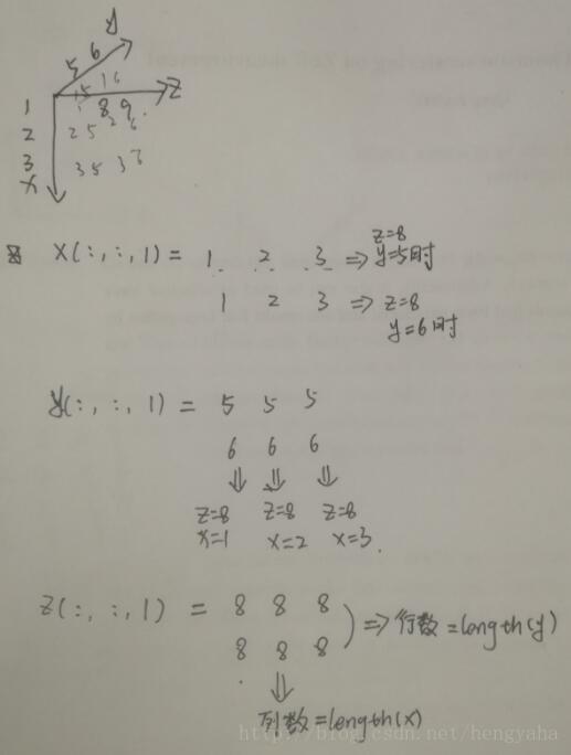 matlab meshgrid函数