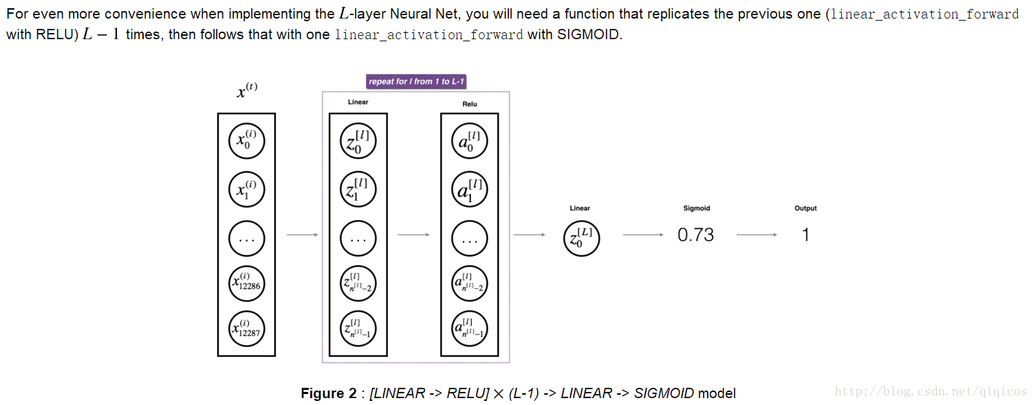 llayer