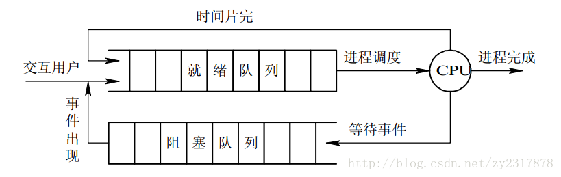 這裡寫圖片描述