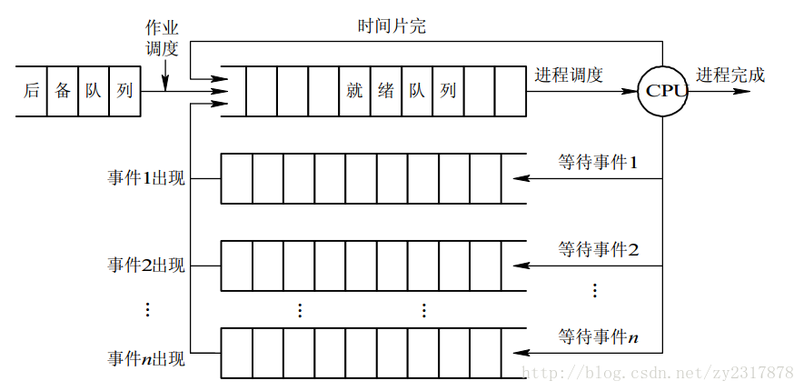 這裡寫圖片描述