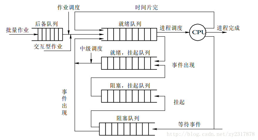 這裡寫圖片描述