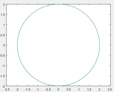 matlab 画圆