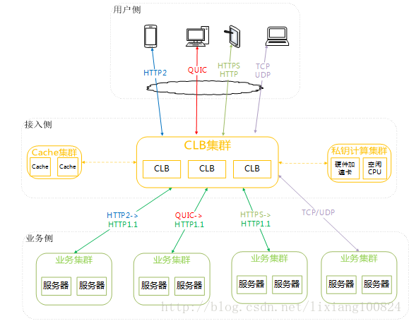 这里写图片描述